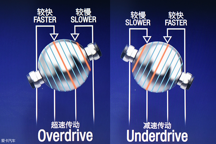 Alternative stepless speed change technology without steel belt