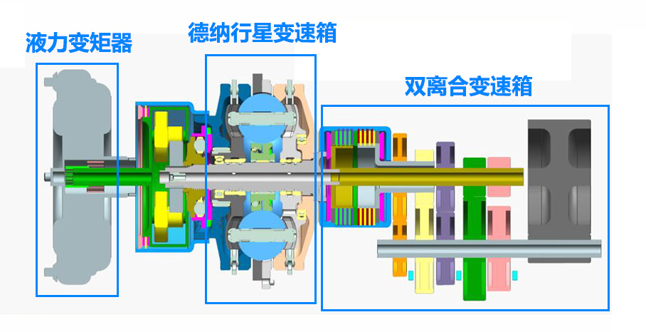 Alternative stepless speed change technology without steel belt